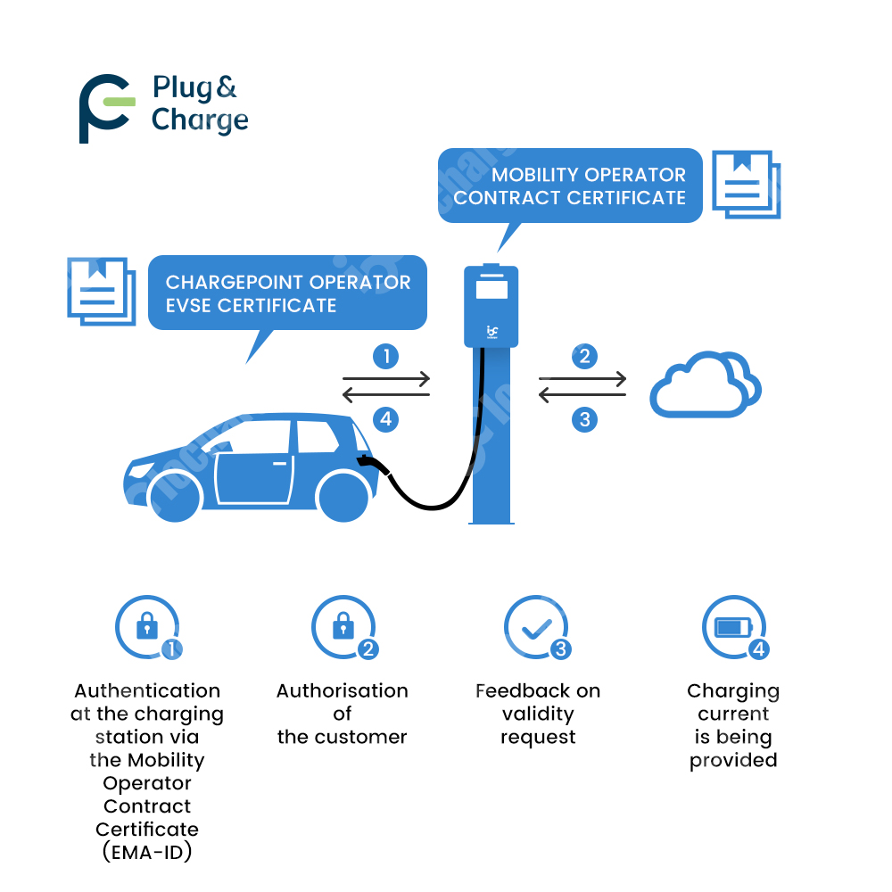 OCPP 2.0.1 Tak ve Şarj Ed V2G  - V2H Bidirectional Ev Charger 7Kw incelemesi ve fiyatı